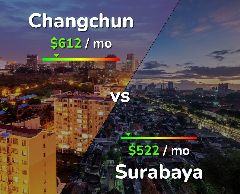 Cost of living in Changchun vs Surabaya infographic