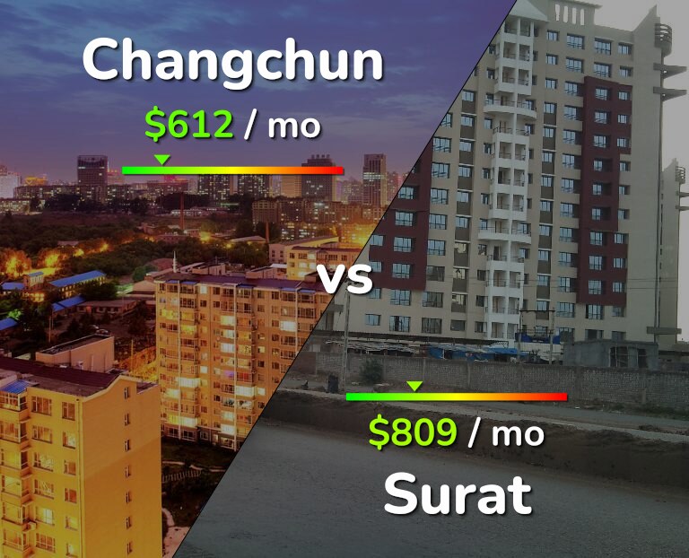Cost of living in Changchun vs Surat infographic