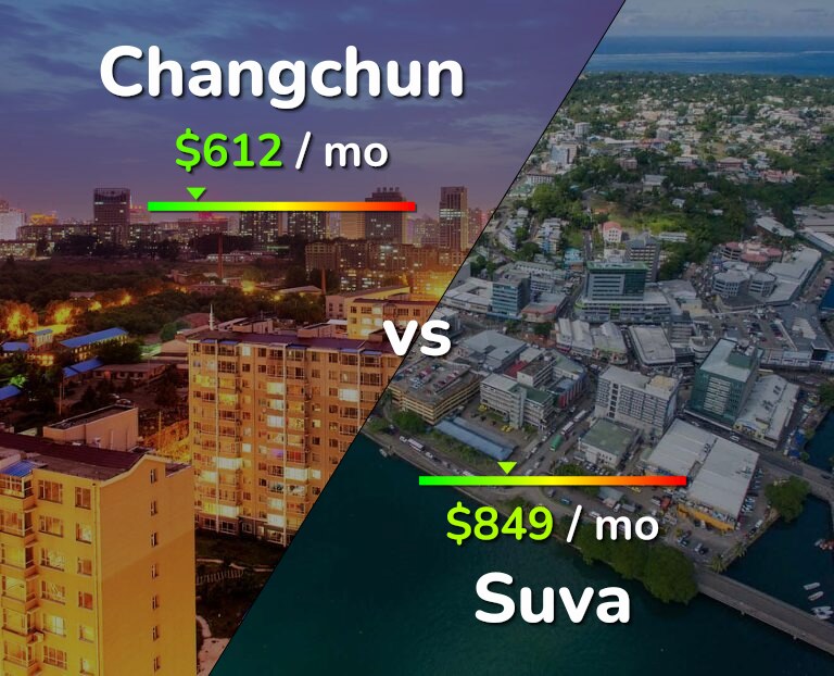 Cost of living in Changchun vs Suva infographic
