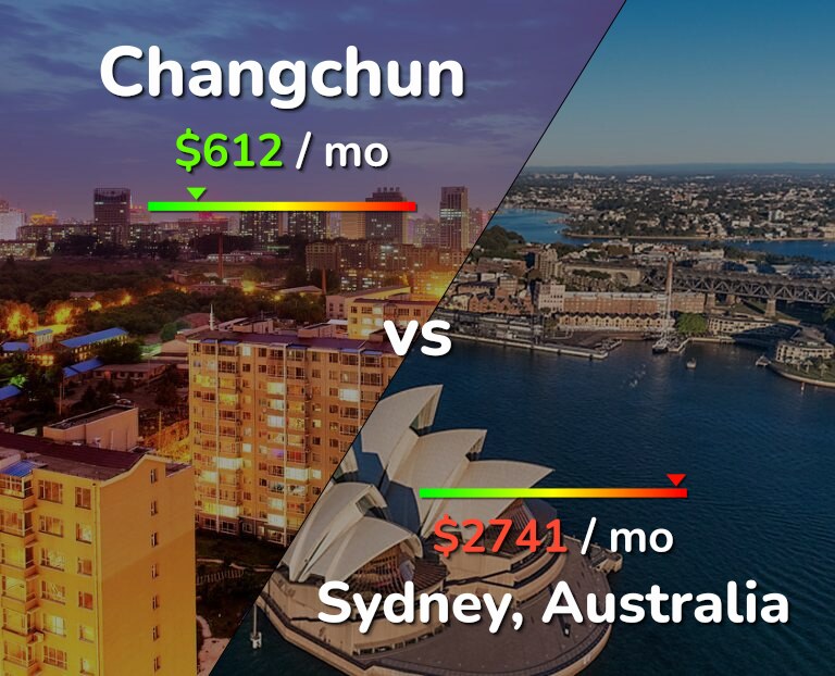 Cost of living in Changchun vs Sydney infographic