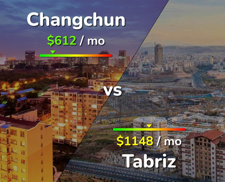 Cost of living in Changchun vs Tabriz infographic