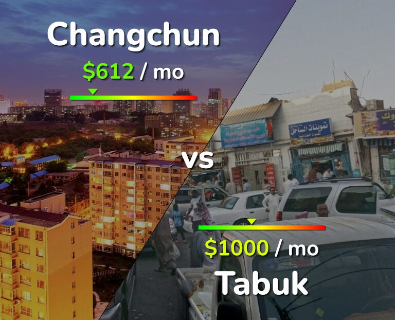 Cost of living in Changchun vs Tabuk infographic