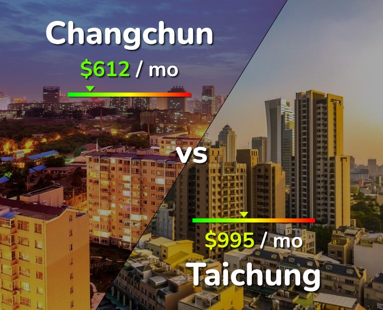 Cost of living in Changchun vs Taichung infographic