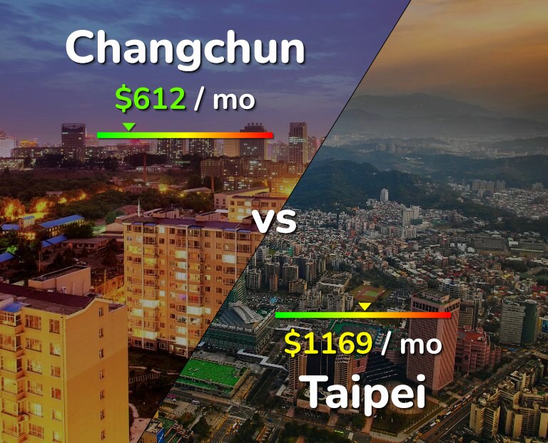 Cost of living in Changchun vs Taipei infographic