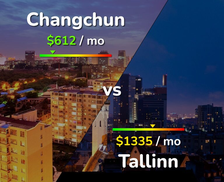 Cost of living in Changchun vs Tallinn infographic