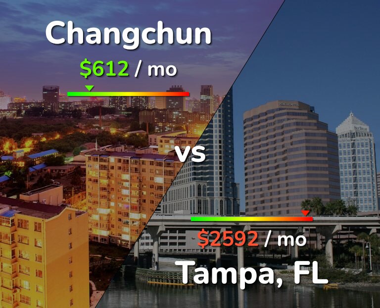 Cost of living in Changchun vs Tampa infographic