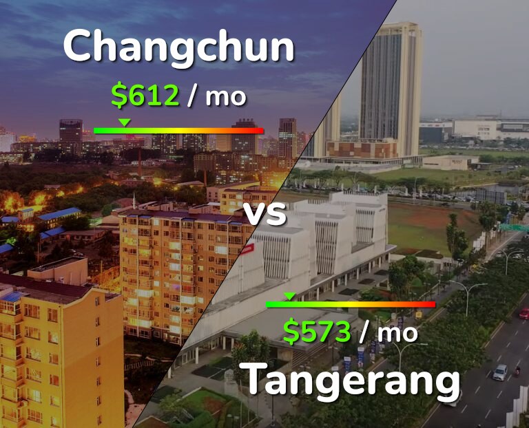 Cost of living in Changchun vs Tangerang infographic