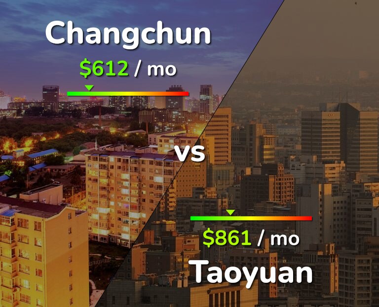 Cost of living in Changchun vs Taoyuan infographic