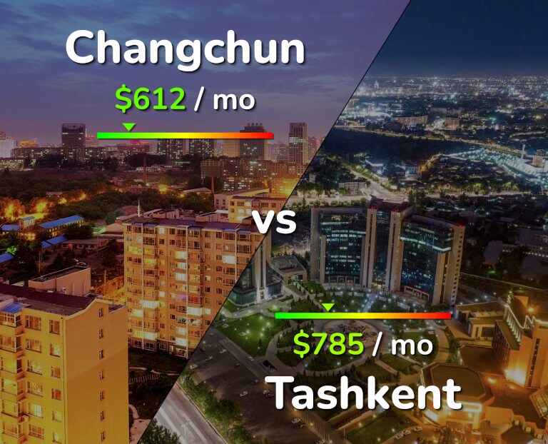 Cost of living in Changchun vs Tashkent infographic