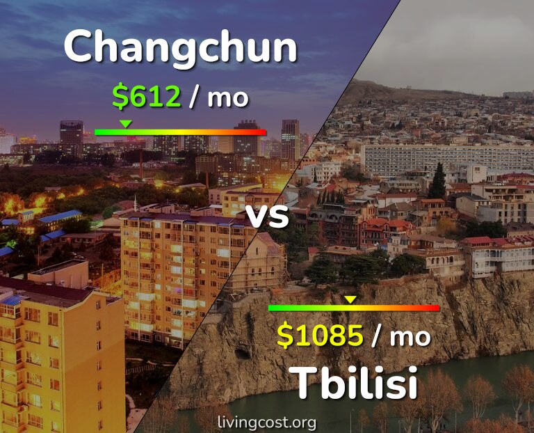 Cost of living in Changchun vs Tbilisi infographic