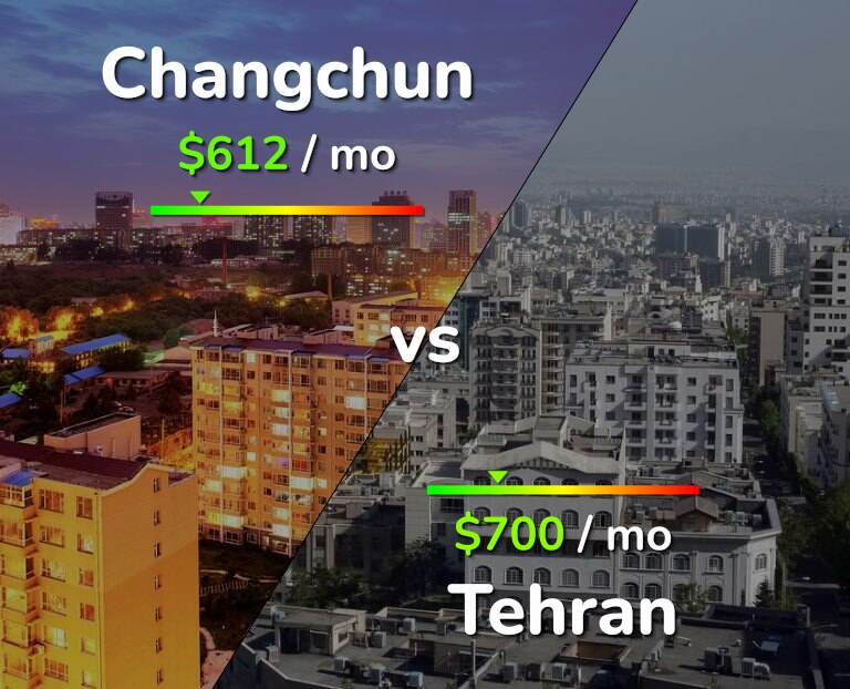 Cost of living in Changchun vs Tehran infographic