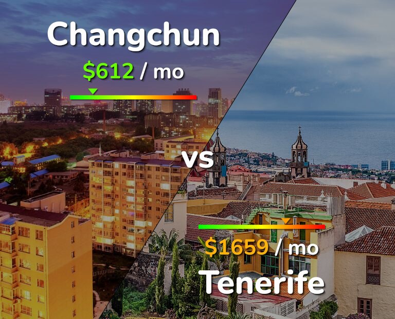 Cost of living in Changchun vs Tenerife infographic