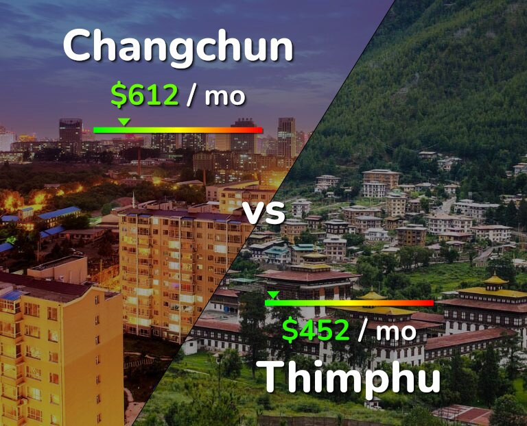 Cost of living in Changchun vs Thimphu infographic