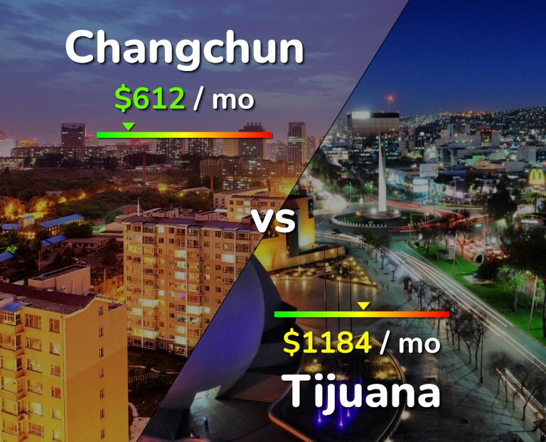 Cost of living in Changchun vs Tijuana infographic