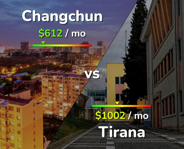 Cost of living in Changchun vs Tirana infographic