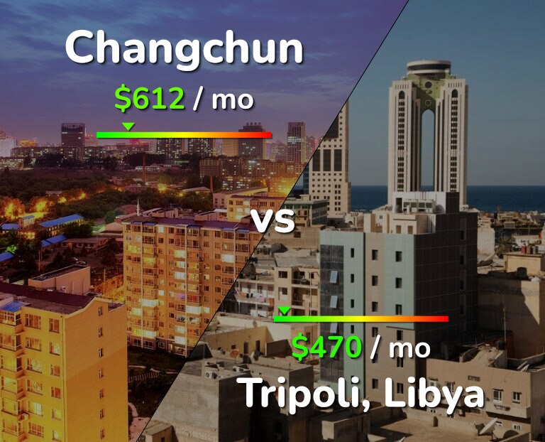 Cost of living in Changchun vs Tripoli infographic