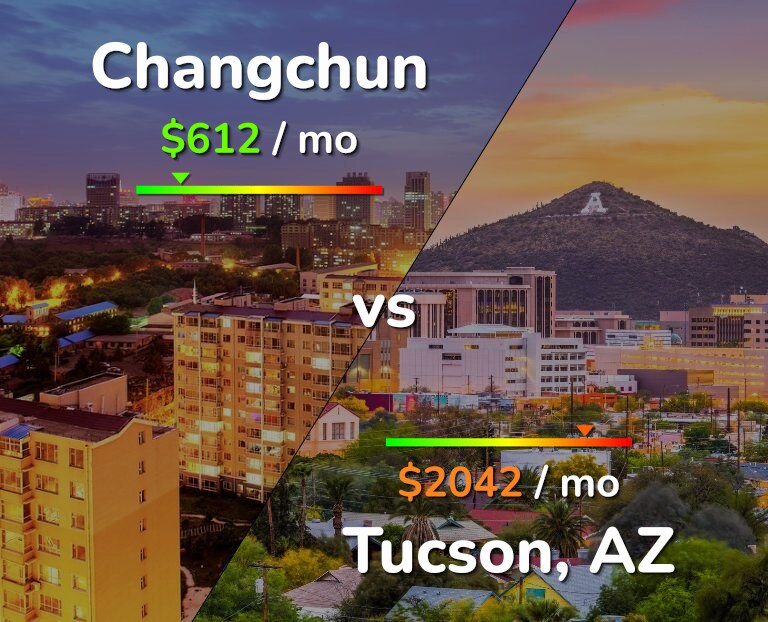 Cost of living in Changchun vs Tucson infographic