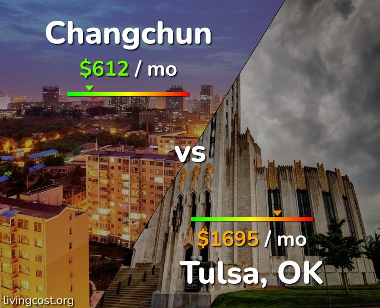 Cost of living in Changchun vs Tulsa infographic