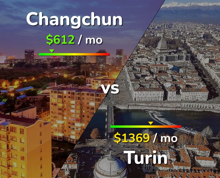 Cost of living in Changchun vs Turin infographic
