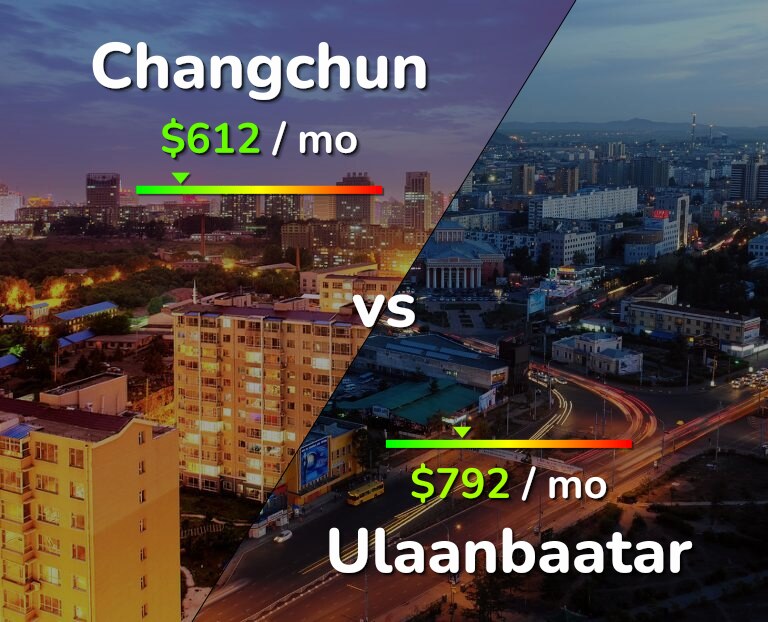 Cost of living in Changchun vs Ulaanbaatar infographic