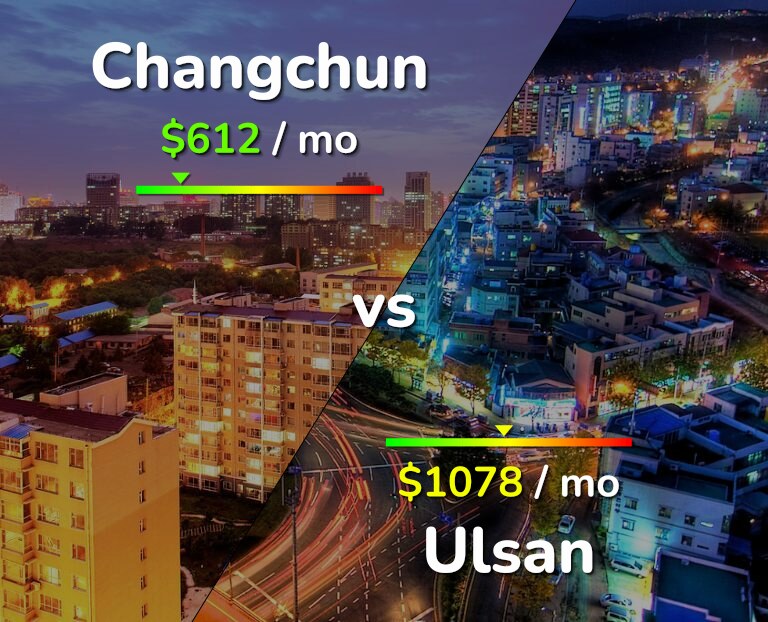 Cost of living in Changchun vs Ulsan infographic