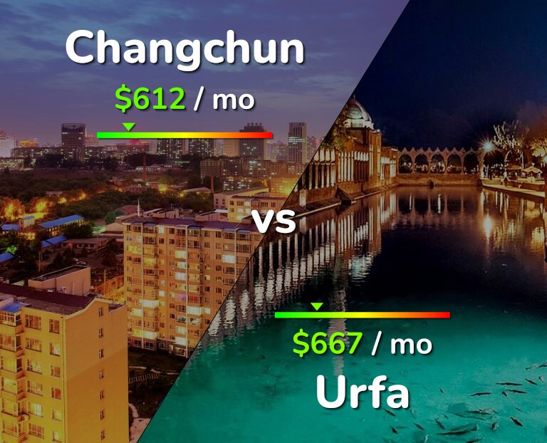 Cost of living in Changchun vs Urfa infographic