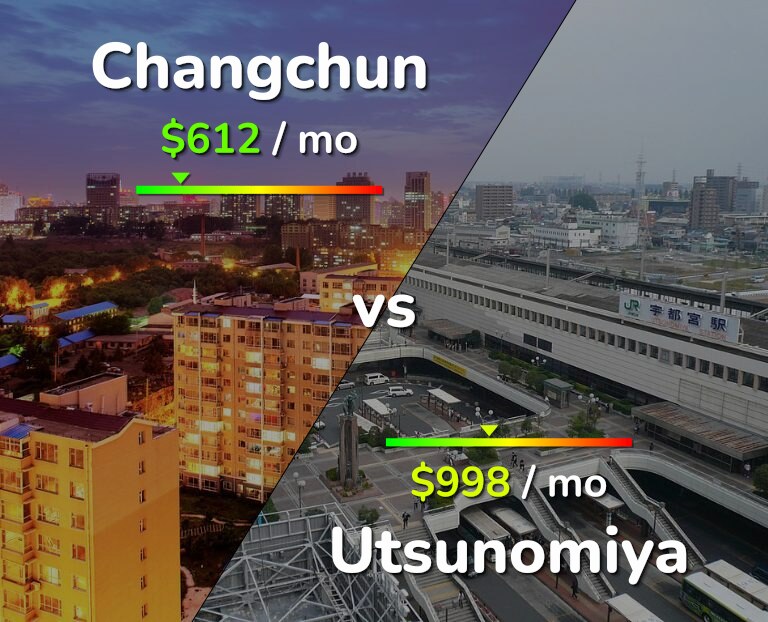 Cost of living in Changchun vs Utsunomiya infographic