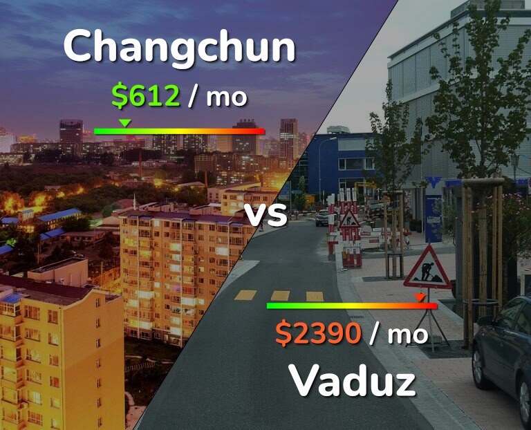 Cost of living in Changchun vs Vaduz infographic