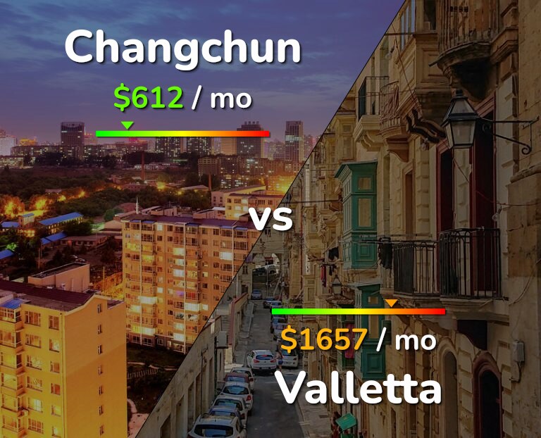 Cost of living in Changchun vs Valletta infographic