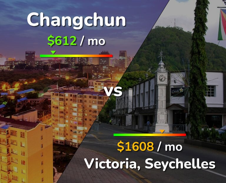 Cost of living in Changchun vs Victoria infographic