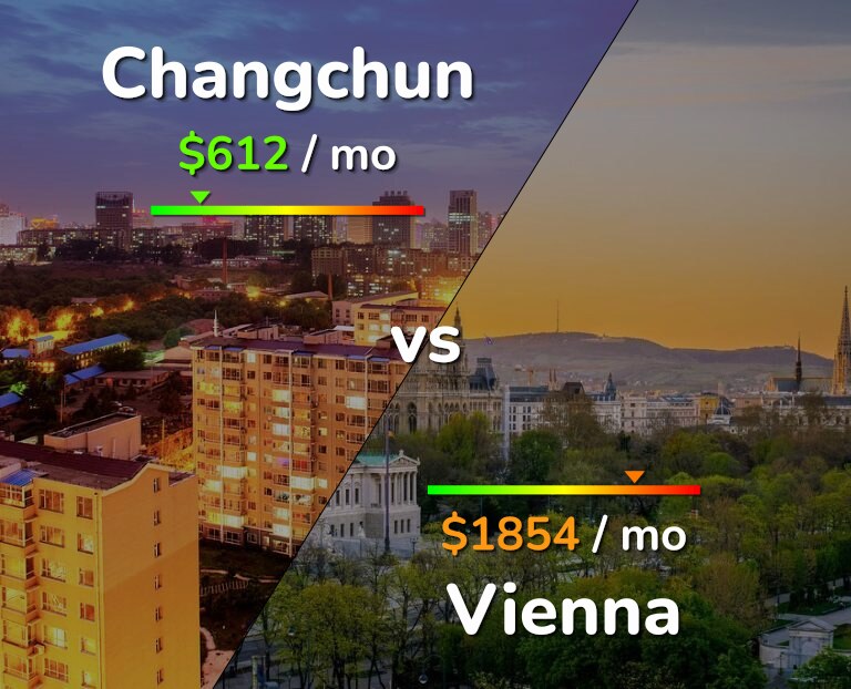 Cost of living in Changchun vs Vienna infographic