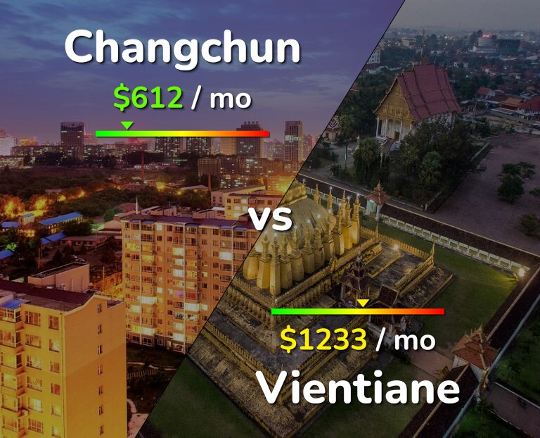 Cost of living in Changchun vs Vientiane infographic