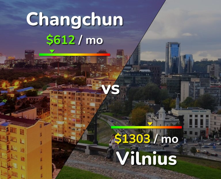 Cost of living in Changchun vs Vilnius infographic
