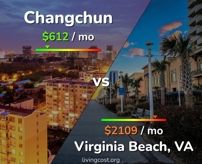 Cost of living in Changchun vs Virginia Beach infographic