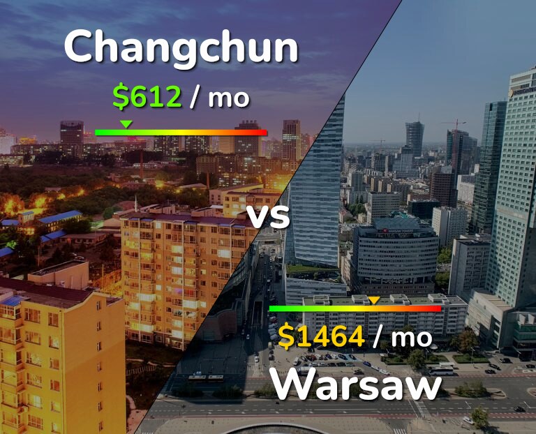 Cost of living in Changchun vs Warsaw infographic
