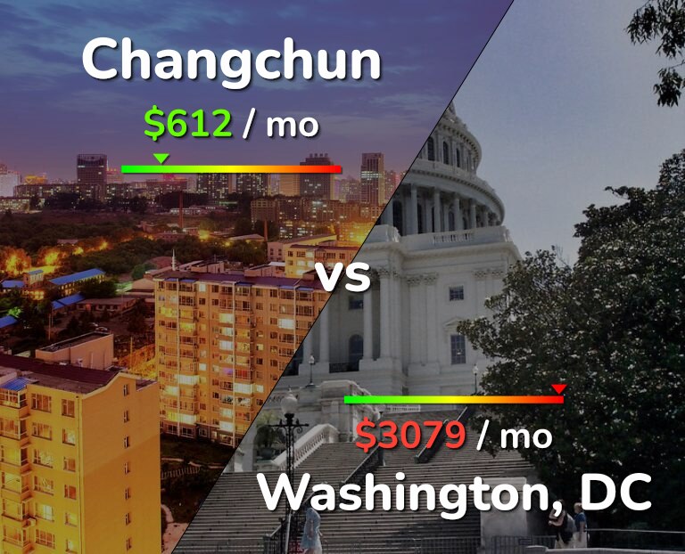 Cost of living in Changchun vs Washington infographic