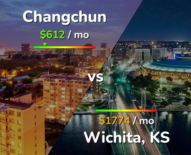 Cost of living in Changchun vs Wichita infographic
