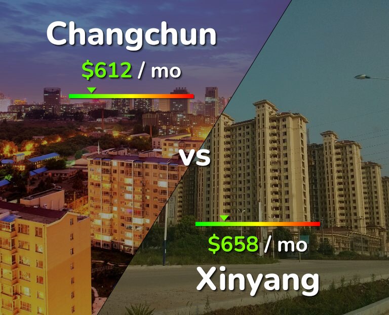 Cost of living in Changchun vs Xinyang infographic