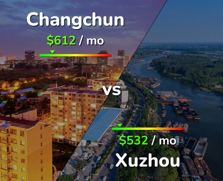 Cost of living in Changchun vs Xuzhou infographic