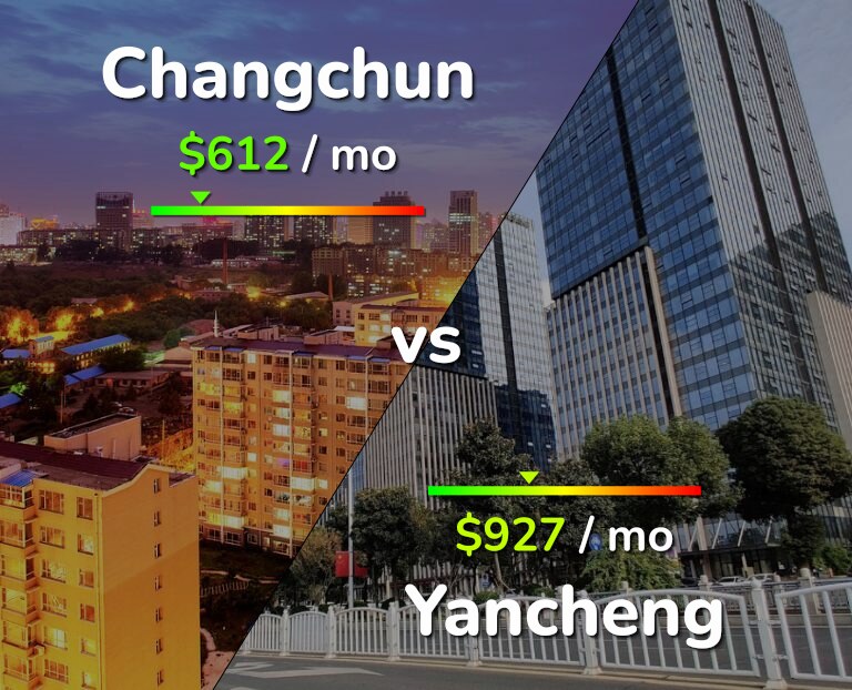 Cost of living in Changchun vs Yancheng infographic