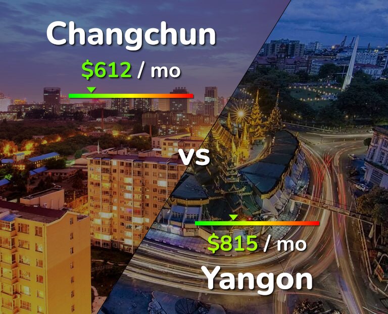 Cost of living in Changchun vs Yangon infographic