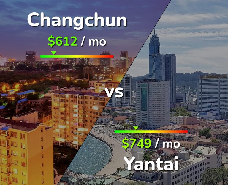 Cost of living in Changchun vs Yantai infographic