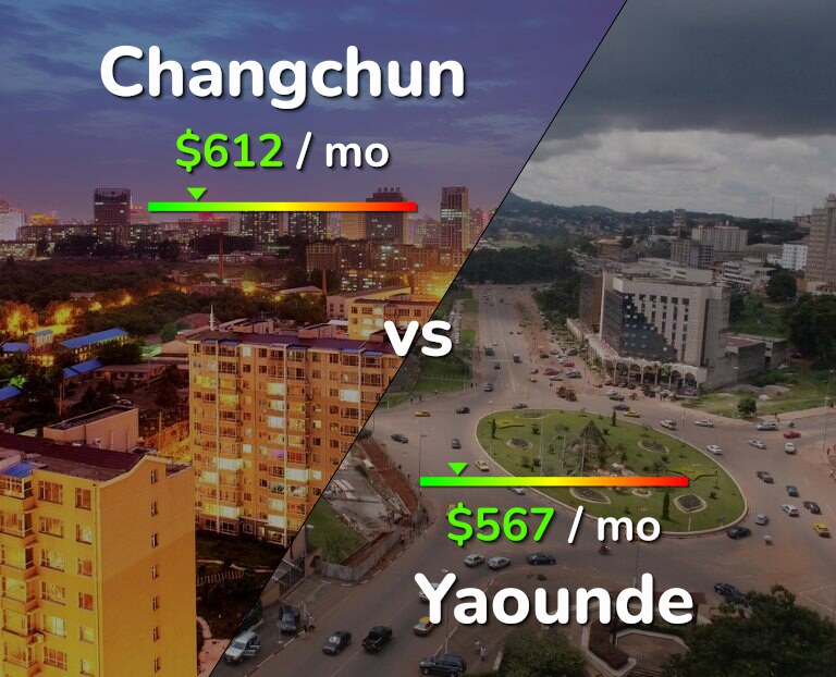 Cost of living in Changchun vs Yaounde infographic