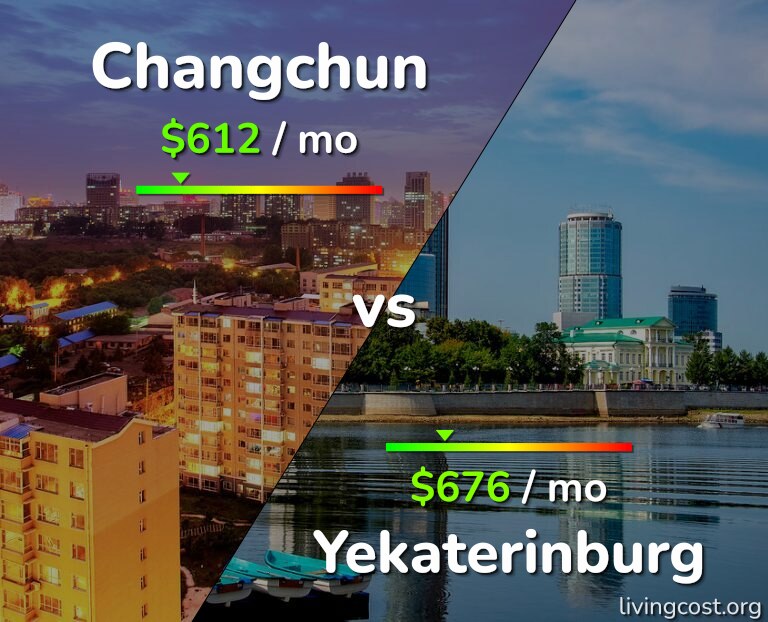 Cost of living in Changchun vs Yekaterinburg infographic