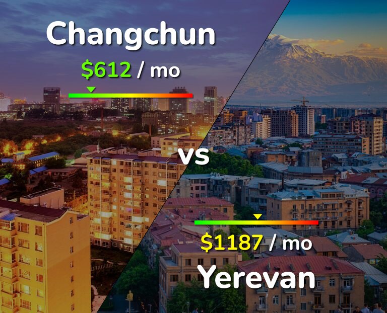 Cost of living in Changchun vs Yerevan infographic