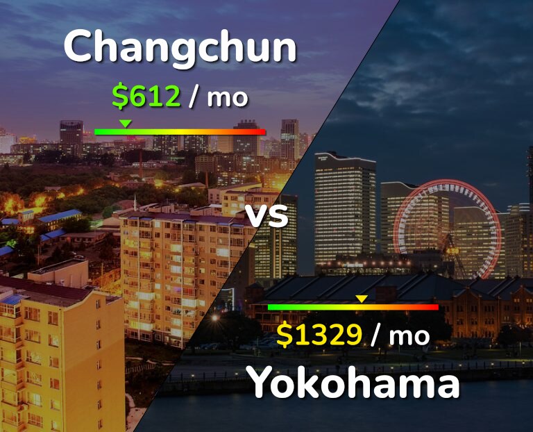 Cost of living in Changchun vs Yokohama infographic