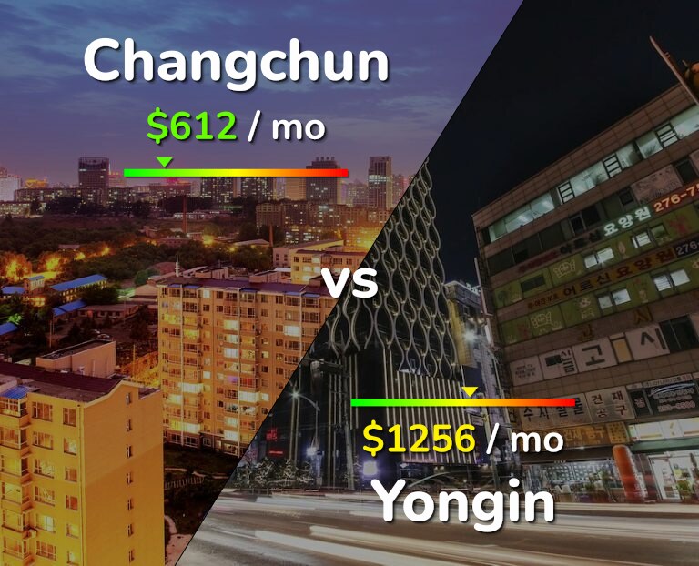 Cost of living in Changchun vs Yongin infographic