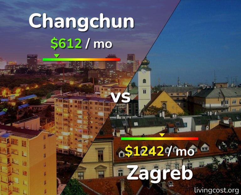 Cost of living in Changchun vs Zagreb infographic