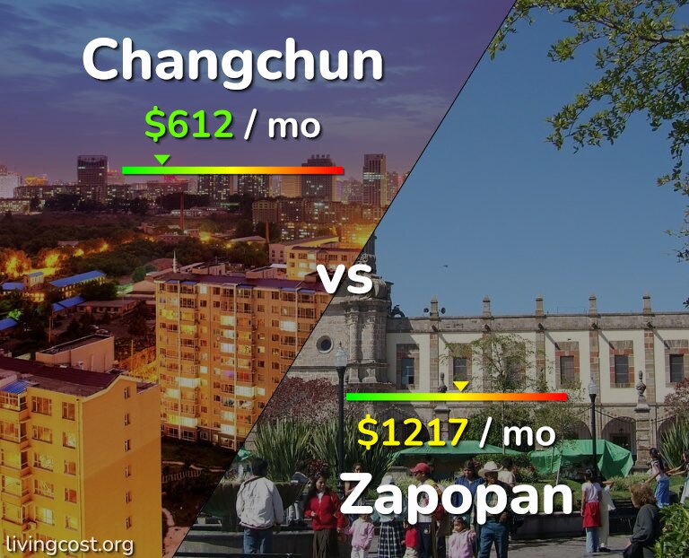 Cost of living in Changchun vs Zapopan infographic
