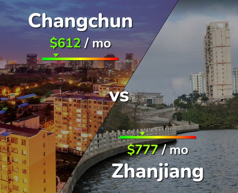 Cost of living in Changchun vs Zhanjiang infographic